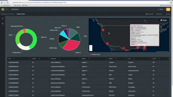 CDR Data Extraction and Processing