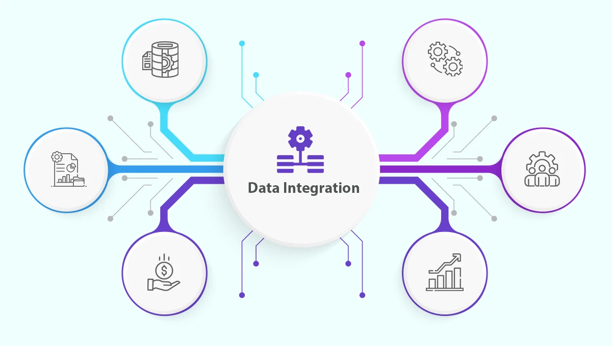 Integration with Other Data Sources